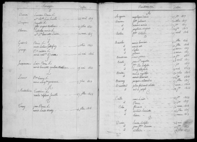 Tables décennales du canton de LONGJUMEAU (1813-1822). 