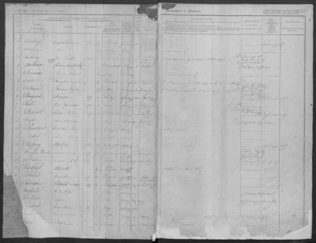 PALAISEAU - Bureau de l'enregistrement. - Table des successions (1904 - 1915). 