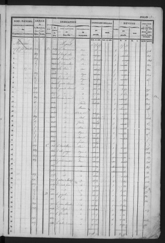 SERMAISE. - Matrice des propriétés bâties et non bâties : folios 1 à 580 [cadastre rénové en 1936]. 