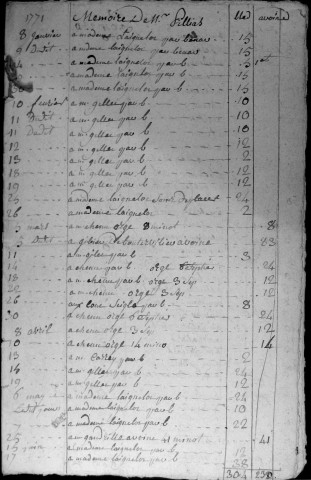 XIC2 - Procès des marguilliers.