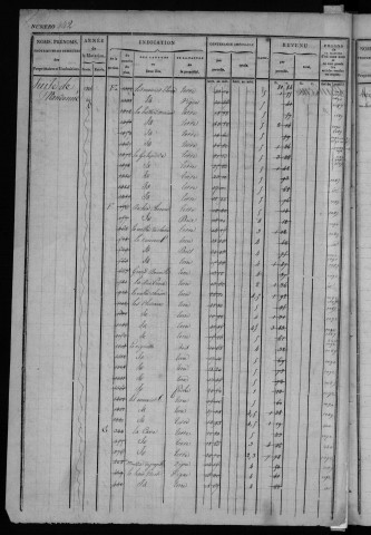BOUVILLE. - Matrice des propriétés bâties et non bâties : folios 441 à 840 [cadastre rénové en 1955]. 