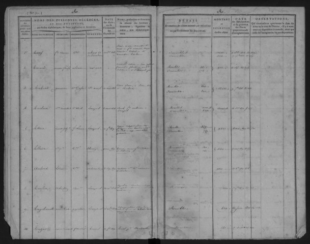 ETAMPES, bureau de l'Enregistrement : tables des successions. - Vol. 8, 1er juillet 1818 - 15 octobre 1822. 