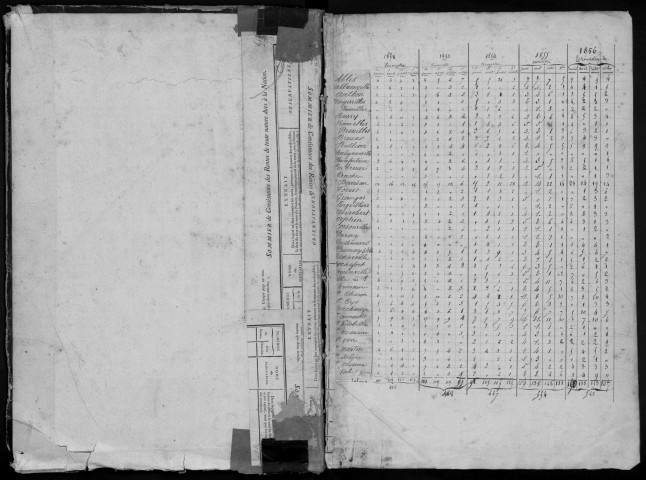 DOURDAN, bureau de l'enregistrement. - Tables des successions. - Vol. 13, 1853 - 1856. 