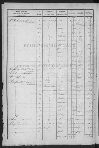 SAINT-SULPICE-DE-FAVIERES. - Etat de sections [cadastre rénové en 1933]. 