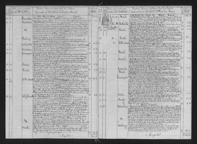 MILLY-LA-FORET II : Ernest LECLERC (1861-1864); Louis RIGAULT (1865-1873); Edouard BUISSON (1874-1881); Marie-Thomas LAFOY (1882-1895); Léon PASQUET (1896-1926). 