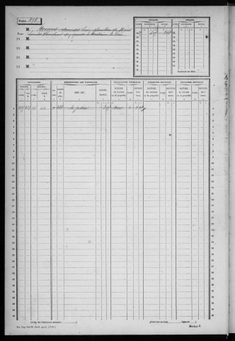 BOUSSY-SAINT-ANTOINE. - Matrice des propriétés non bâties : folios 493 à la fin [cadastre rénové en 1933]. 