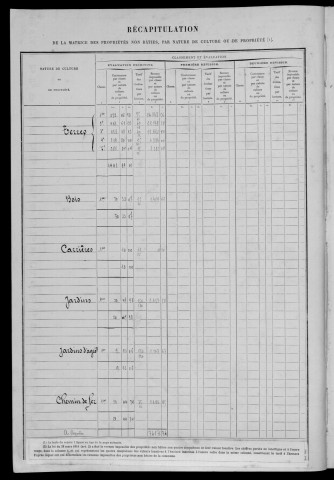 ANGERVILLE. - Matrice des propriétés non bâtiest: folios 1 à 500 [cadastre rénové en 1936]. 