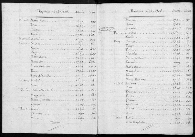 BOISSY-SOUS-SAINT-YON. - Etat civil. - Registre des baptêmes, mariages et sépultures [et table]. 