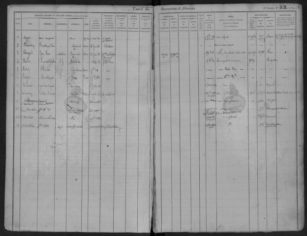 MILLY-LA-FORET, bureau de l'enregistrement. - Tables des successions. - Vol. 10 : 1880 - 1883. 
