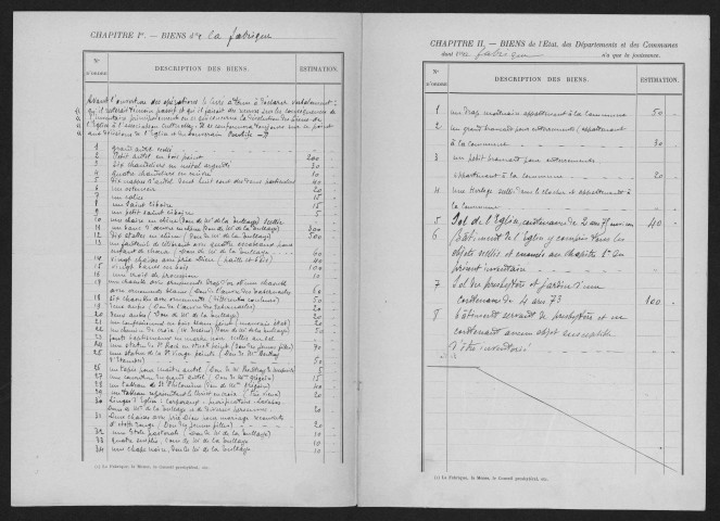 Eglises de MESPUITS et son annexe de ROINVILLIERS, MILLY-LA-FORET et son annexe d'ONCY-SUR-ECOLE, MOIGNY-SUR-ECOLE, LES MOLIERES et son annexe de BOULLAY-LES-TROUX, MONDEVILLE, MONNERVILLE, MONTGERON, MONTLHERY, MORANGIS et son annexe de PARAY-VIEILLE-POSTE, MORIGNY et CHAMPIGNY, MORSANG-SUR-ORGE, MORSANG-SUR-SEINE, LA NORVILLE, NOZAY, ORMOY-LA-RIVIERE, ORSAY, PALAISEAU, LE PLESSIS-SAINT-BENOIST, PUISELET-LE-MARAIS, PUSSAY, RICHARVILLE, RIS-ORANGIS, ROINVILLE-SOUS-DOURDAN. 