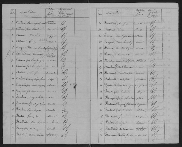 Liste pour les élections présidentielles.