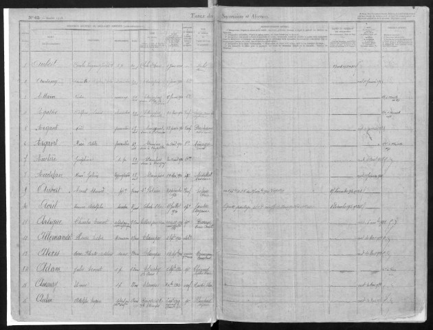 ETAMPES, bureau de l'enregistrement. - Table alphabétiques des successions et des absences (01/01/1926-31/12/1926). 