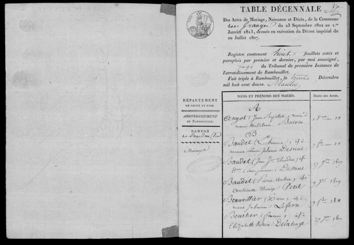 GRANGES-LE-ROI (LES). Tables décennales (1802-1902). 