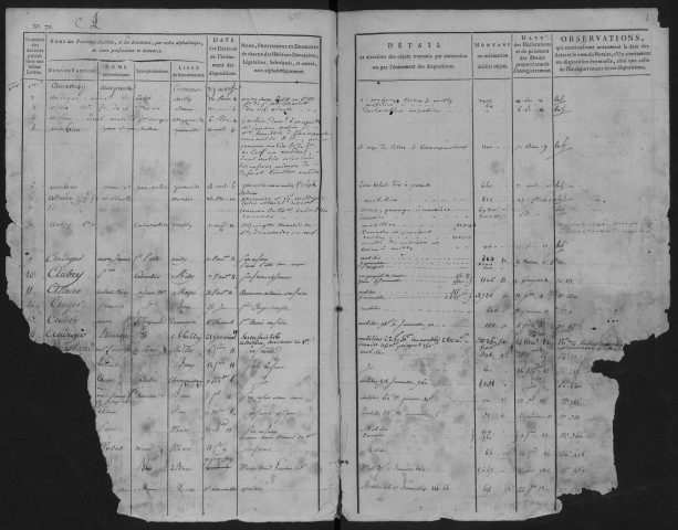 MILLY-LA-FORET, bureau de l'enregistrement. - Tables des successions. - Vol. 1 : an VI - 1812. 