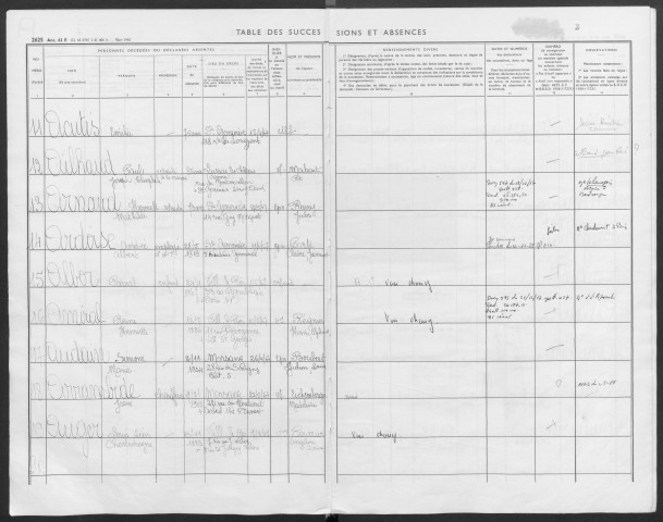 JUVISY-SUR-ORGE, bureau de l'enregistrement. - Tables des successions et des absences, volume 27, 1967. 