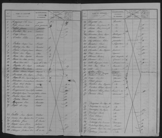 Liste pour les élections présidentielles.