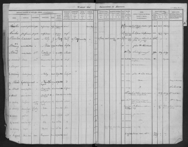 MILLY-LA-FORET, bureau de l'enregistrement. - Tables des successions. - Vol. 6 : 1838 - 1847. 