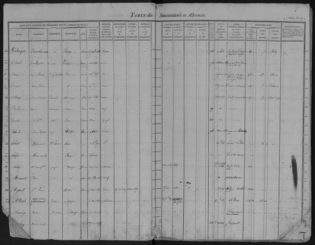 ETAMPES, bureau de l'Enregistrement : tables des successions. - Vol. 11, 1825 - 1830. 