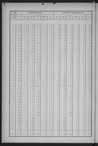 WISSOUS. - Tableau récapitulatif par nature de propriétés [cadastre rénové en 1951]. 