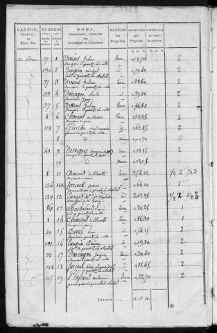 GOMETZ-LE-CHATEL. - Etat de sections [cadastre rénové en 1935]. 