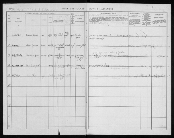 ARPAJON, bureau de l'enregistrement. - Tables alphabétiques des successions et des absences.- Vol. 28, 1967 - 1968. 