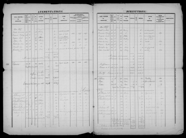 BRUYERES-LE-CHATEL. - Matrice des propriétés bâties et non bâties : folios 1 à 468 [cadastre rénové en 1934]. 