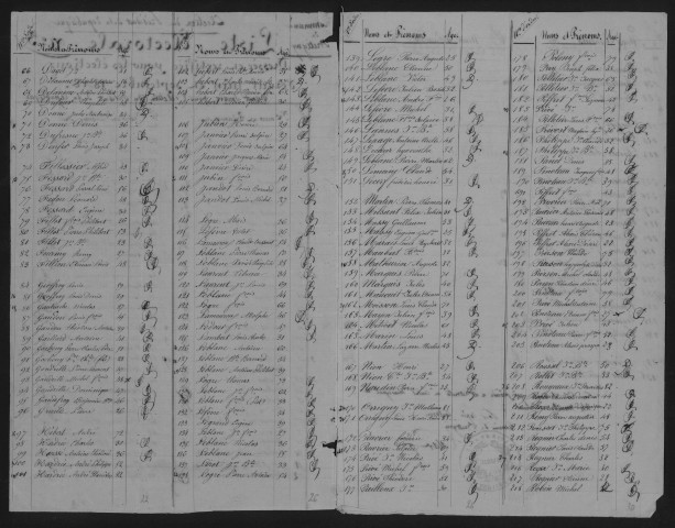 Liste pour les élections présidentielles.