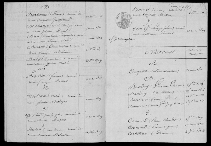 COURSON-MONTELOUP. Tables décennales (1802-1902). 