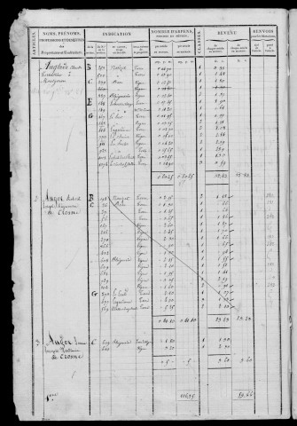 MONTGERON. - Matrice de rôle pour la contribution cadastrale [cadastre rénové en 1971]. 