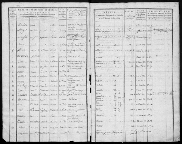 DOURDAN, bureau de l'enregistrement. - Tables des successions. - Vol. 4, 1809 - 31 décembre 1812. 