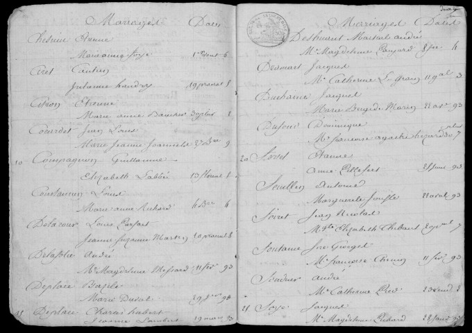 AUVERS-SAINT-GEORGES. Tables décennales (1792-1902). 