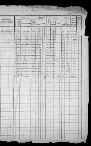 CHAMPLAN. - Matrice des propriétés bâties et non bâties : folios 709 à la fin [cadastre rénové en 1935]. 