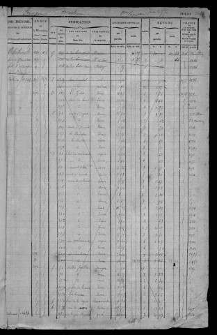 ETAMPES. - Matrice des propriétés bâties et non bâties : folios 3433 à 3950 [cadastre rénové en 1970]. 