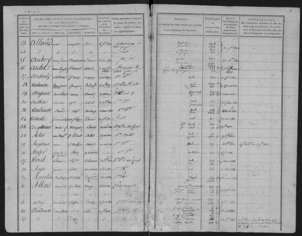 CORBEIL, bureau de l'enregistrement. - Tables des successions. - Vol. 2, 1807 - avril 1819. 