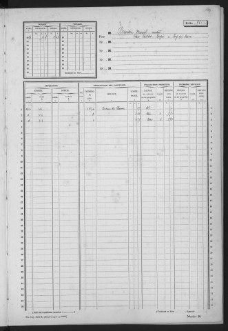 WISSOUS. - Matrice des propriétés non bâties : folios 979 à la fin [cadastre rénové en 1951]. 