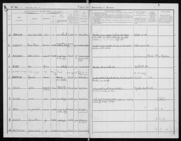 ARPAJON, bureau de l'enregistrement. - Tables alphabétiques des successions et des absences.- Vol. 27, 1966. 