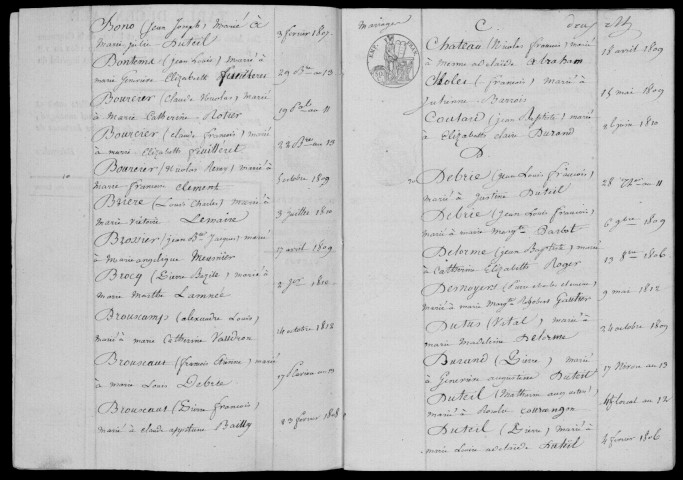 FONTENAY-LES-BRIIS. Tables décennales (1802-1902). 