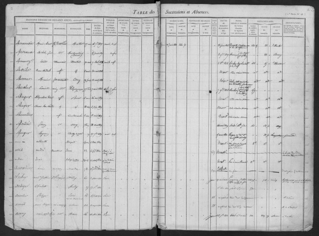 MILLY-LA-FORET, bureau de l'enregistrement. - Tables des successions. - Vol. 5 : 02 décembre 1824 - 1837. 