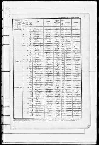 Liste nominative de recensement de 1946 de Savigny-sur-Orge 
