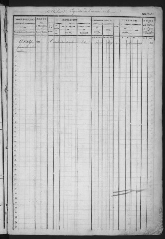 SERMAISE. - Matrice des propriétés bâties et non bâties : folios 1 à 580 [cadastre rénové en 1936]. 