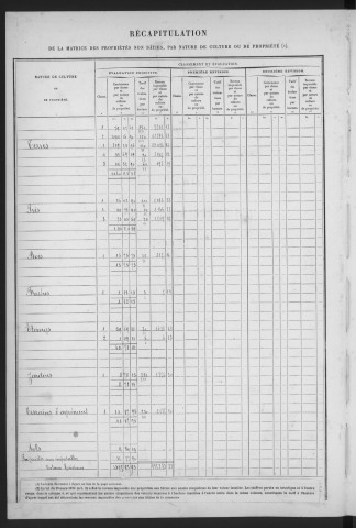 SACLAY. - Matrice des propriétés non bâties [cadastre rénové en 1934]. 