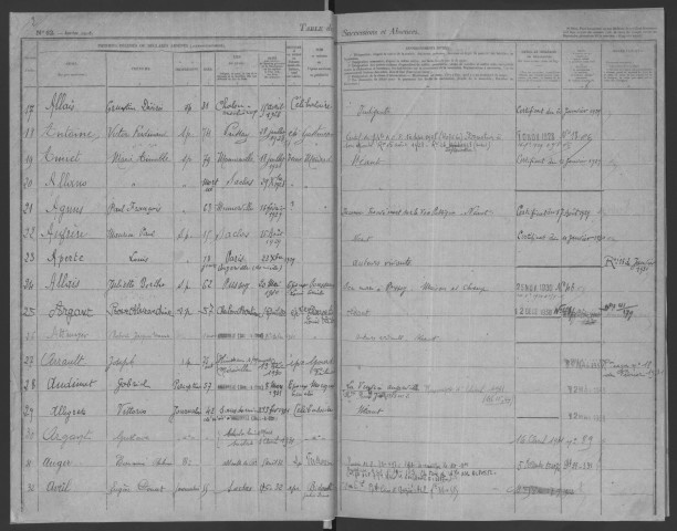 MEREVILLE, bureau de l'enregistrement. - Tables des successions. - Vol. 17 : 1925 - 1937. 