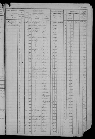 BALLANCOURT-SUR-ESSONNE. - Matrice des propriétés bâties et non bâties : folios 1 à 528 [cadastre rénové en 1945]. 