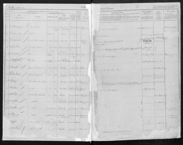 ETAMPES, bureau de l'enregistrement. - Table alphabétiques des successions et des absences (01/07/1914-31/12/1919). 