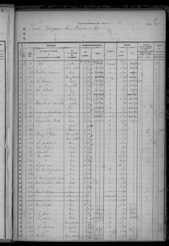 EGLY. - Matrice des propriétés bâties [cadastre rénové en 1934]. 