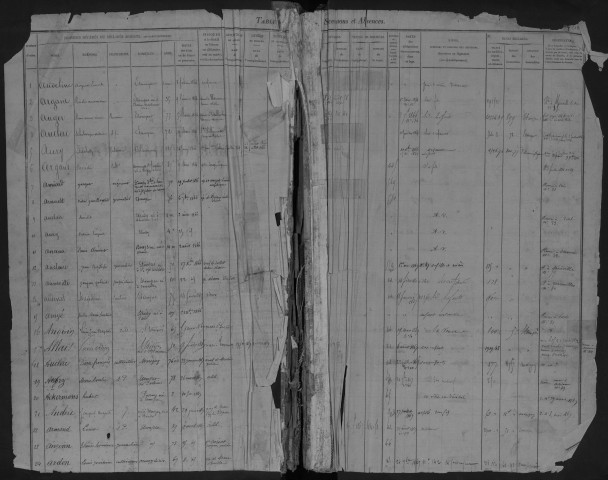 ETAMPES, bureau de l'Enregistrement : tables des successions. - Vol. 18, 1866 - 1872. 