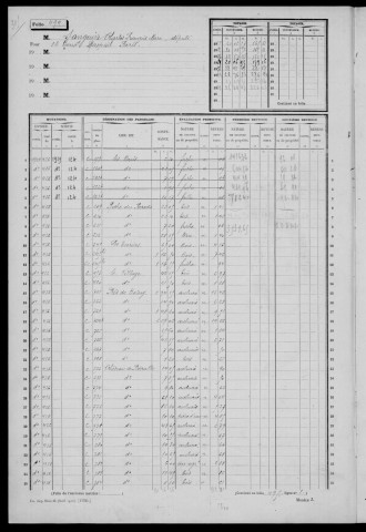 BOISSY-LA-RIVIERE. - Matrice des propriétés non bâties : folios 493 à la fin [cadastre rénové en 1940]. 