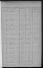 ORVEAU. - Matrice des propriétés bâties et non bâties : folios 559 à la fin [cadastre rénové en 1934]. 