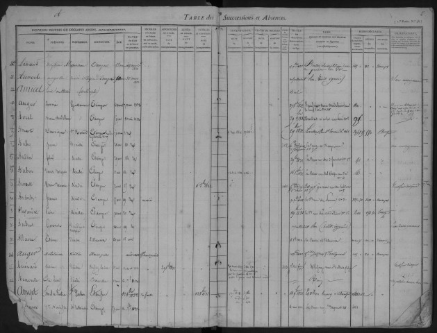 ETAMPES, bureau de l'Enregistrement : tables des successions. - Vol. 12, 1831 - 1835. 