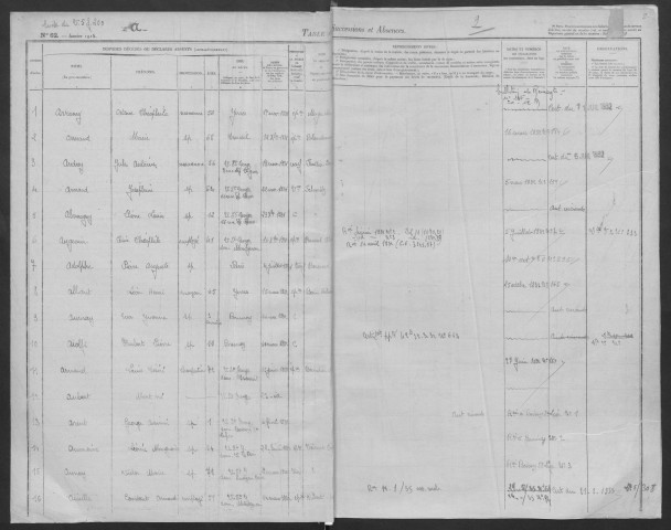 YERRES, bureau de l'enregistrement. - Table des successions. - Vol. 6. - octobre 1931-décembre 1934. 